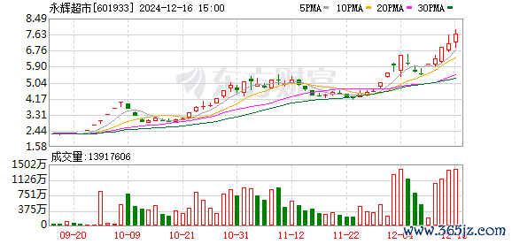 K图 601933_0