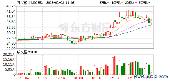 K图 300852_0
